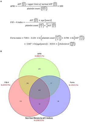 Prevalence and Prognostic Significance of Liver Fibrosis in Patients With Aneurysmal Subarachnoid Hemorrhage